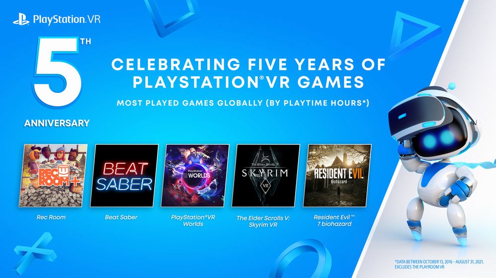 Playstation VR compie 5 anni Playstation VR compie 5 anni